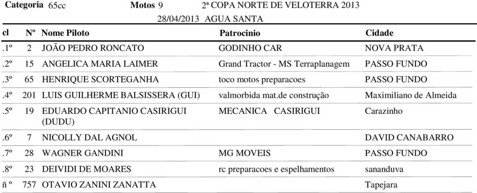 de construção Maximiliano de Almeida 19 EDUARDO CAPITANIO CASIRIGUI (DUDU) MECANICA CASIRIGUI Carazinho 7 NICOLLY DAL AGNOL DAVID