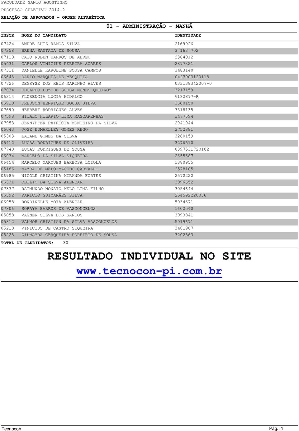 FLORENCIA LUCIA HIDALGO V182877-R 06910 FREDSON HENRIQUE SOUSA SILVA 3660150 07690 HERBERT RODRIGUES ALVES 3318135 07598 HITALO HILARIO LIMA MASCARENHAS 3477694 07953 JENNYFFER PATRÍCIA MONTEIRO DA