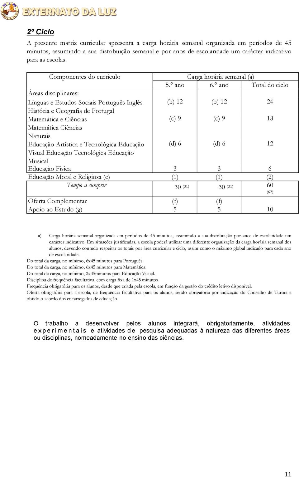 Componentes do currículo Áreas disciplinares: Línguas e Estudos Sociais Português Inglês História e Geografia de Portugal Matemática e Ciências Matemática Ciências Naturais Educação Artística e