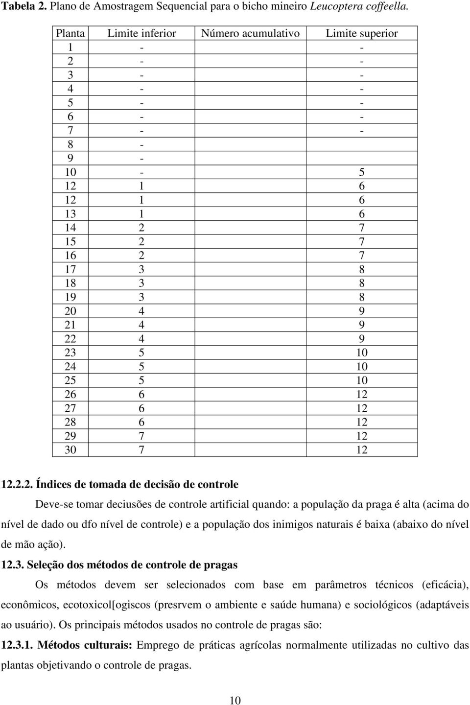 10 24 5 10 25 5 10 26 6 12 27 6 12 28 6 12 29 7 12 30 7 12 12.2.2. Índices de tomada de decisão de controle Deve-se tomar deciusões de controle artificial quando: a população da praga é alta (acima