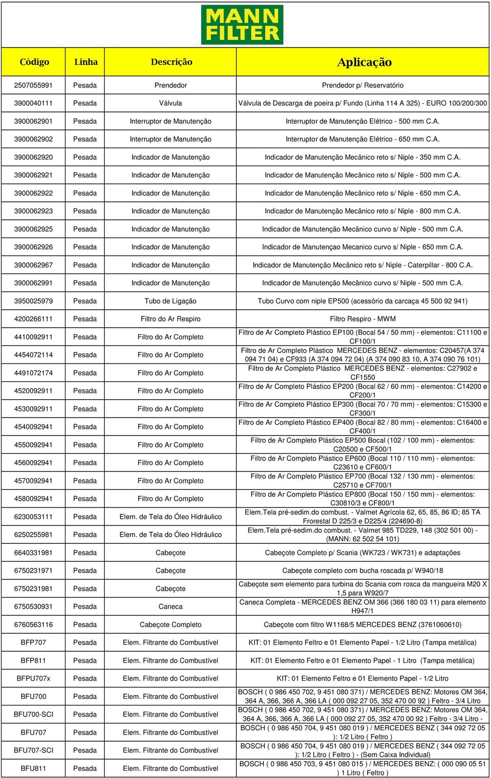 A. 3900062921 Pesada Indicador de Manutenção Indicador de Manutenção Mecânico reto s/ Niple - 500 mm C.A. 3900062922 Pesada Indicador de Manutenção Indicador de Manutenção Mecânico reto s/ Niple - 650 mm C.