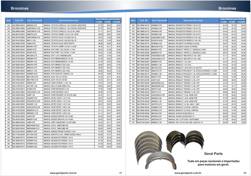 03900 DGBC09028+0,75 MANCAL TOYOTA HILUX 2.4/2.8/3.0 8v. 5L 33,33 31,58 30,00 129 006.29140.50238 M9411+1,00 MANCAL TOYOTA HILUX 2.4/2.8/3.0 8v. 5L 33,33 31,58 30,00 130 006.29400.