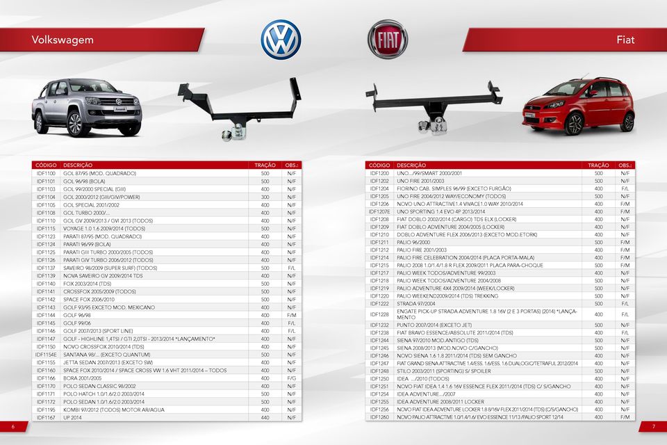 .. IDF1110 GOL GV 2009/2013 / GVI 2013 (TODOS) IDF1115 VOYAGE 1.0 1.6 2009/2014 (TODOS) IDF1123 PARATI 87/95 (MOD.