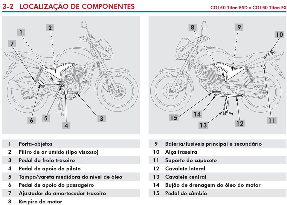 de apoio do passageiro 7 Ajustador do amortecedor traseiro 8 Respiro do motor 9 Bateria/fusíveis principal e secundário 10