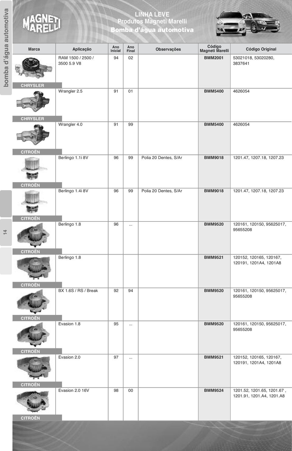 47, 1207.18, 1207.23 Berlingo 1.4i 8V 96 99 Polia 20 Dentes, S/Ar BMM9018 1201.47, 1207.18, 1207.23 Berlingo 1.8 96... BMM9520 120161, 120150, 95625017, 95655208 CITROËN Berlingo 1.