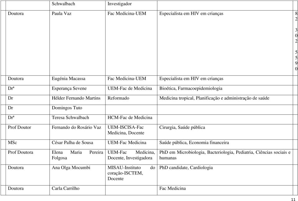 Medicina Prof Doutor Fernando do Rosário Vaz UEM-ISCISA-Fac Medicina, Docente Cirurgia, Saúde pública MSc César Palha de Sousa UEM-Fac Medicina Saúde pública, Economia financeira Prof Doutora Elena