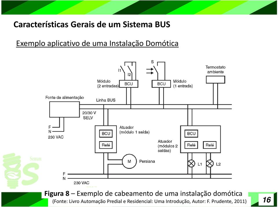 cabeamento de uma instalação domótica (Fonte: Livro