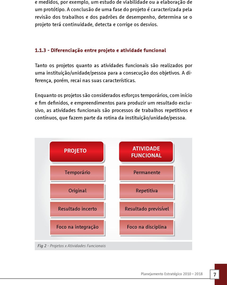 1.3 - Diferenciação entre projeto e atividade funcional Tanto os projetos quanto as atividades funcionais são realizados por uma instituição/unidade/pessoa para a consecução dos objetivos.