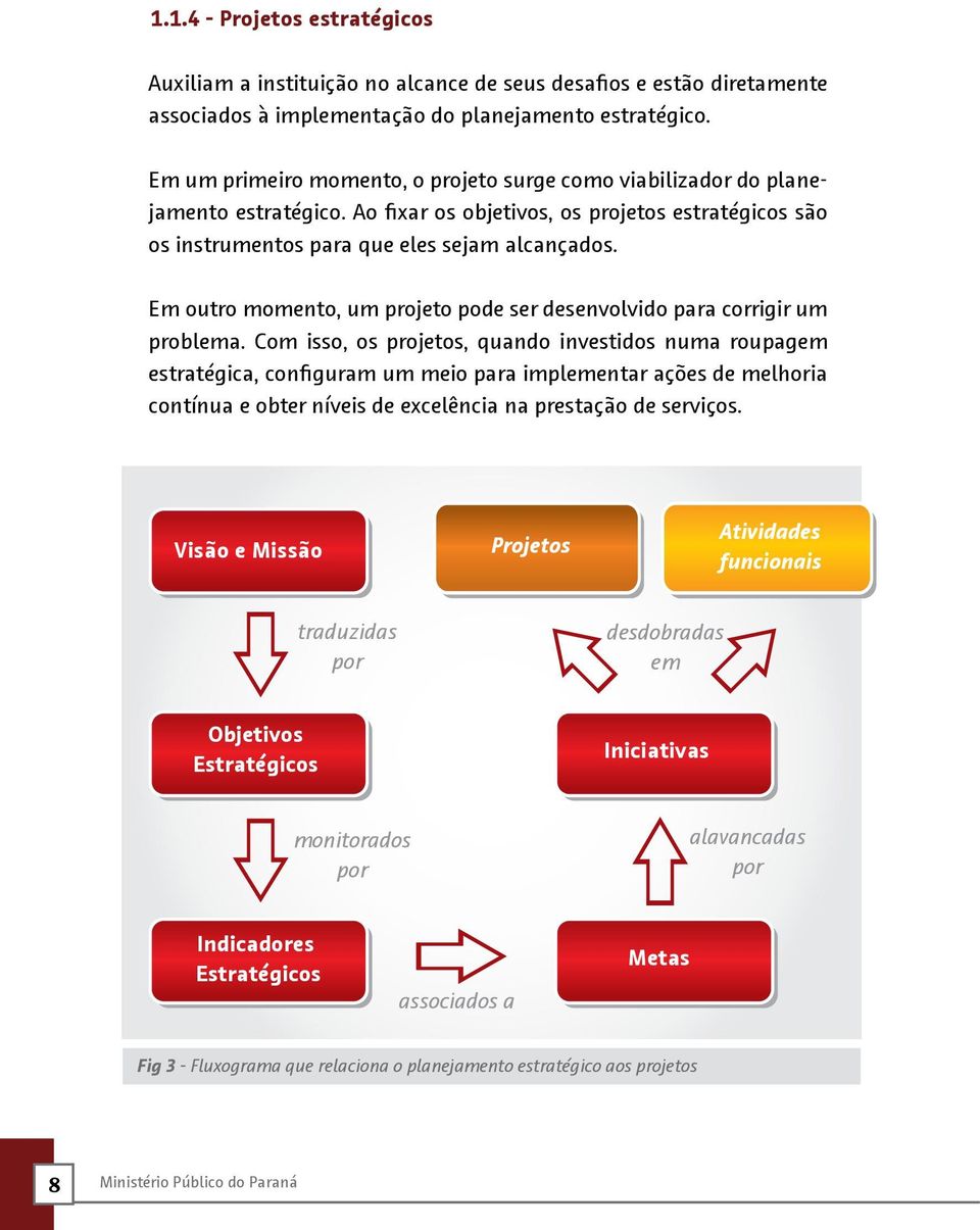 Em outro momento, um projeto pode ser desenvolvido para corrigir um problema.