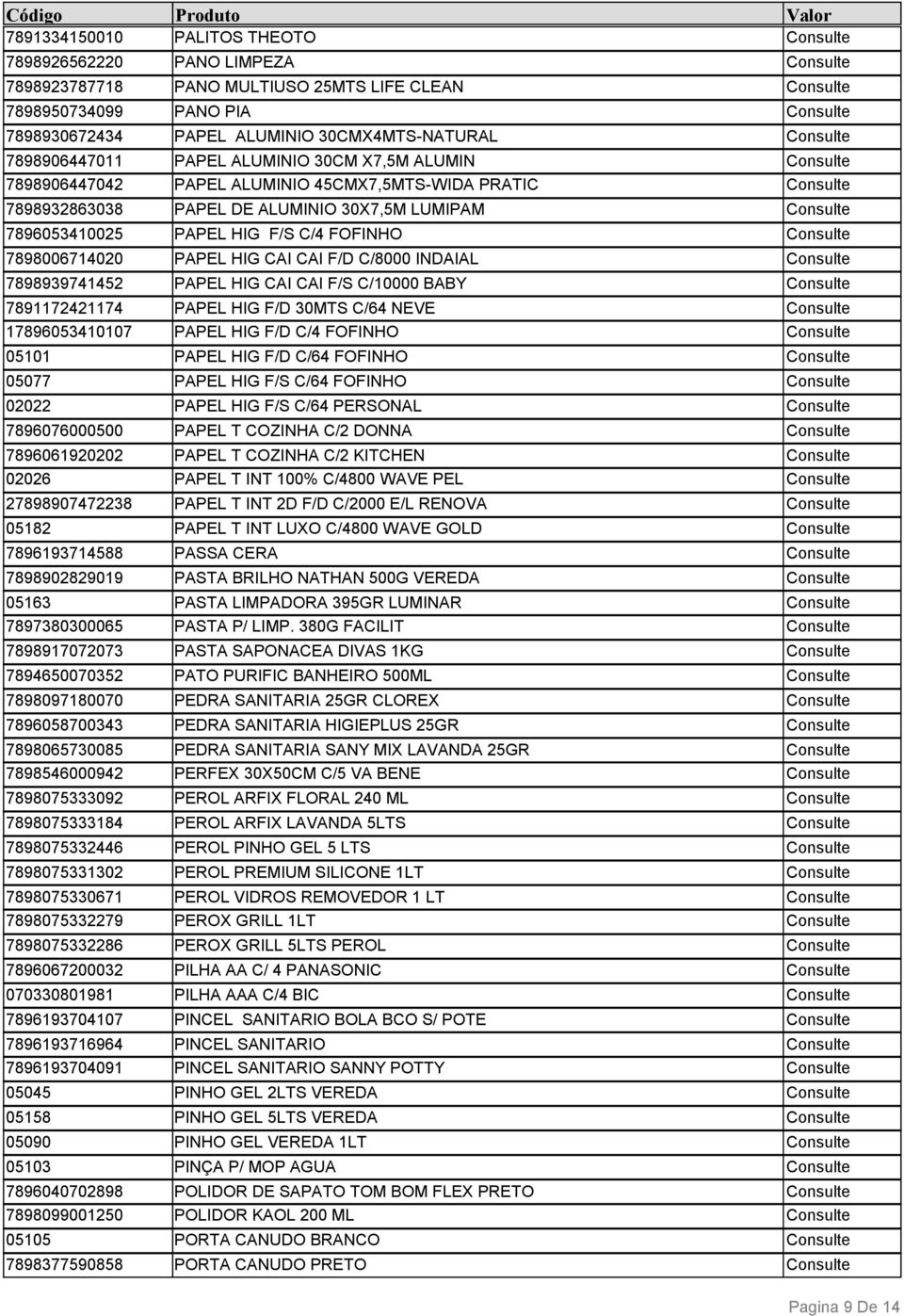 Consulte 7896053410025 PAPEL HIG F/S C/4 FOFINHO Consulte 7898006714020 PAPEL HIG CAI CAI F/D C/8000 INDAIAL Consulte 7898939741452 PAPEL HIG CAI CAI F/S C/10000 BABY Consulte 7891172421174 PAPEL HIG