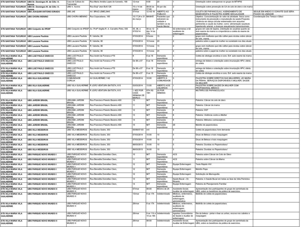 Aurora Rua Engº Jean Buff,126 10 a 14 de 08:00 às 50 por dia 2 Orientação sobre prevenção de CA de colo de útero e de mama Aurora março 17:00 STS SANTANA TUCURUVI UBS JOAQUIM ANTONIO EIRADO UBS JAE