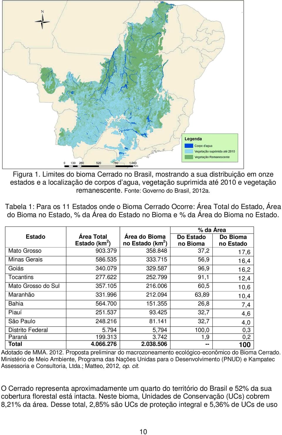 % da Área Estado Área Total Estado (km 2 ) Área do Bioma no Estado (km 2 ) Do Estado no Bioma Do Bioma no Estado Mato Grosso 903.379 358.848 37,2 17,6 Minas Gerais 586.535 333.715 56,9 16,4 Goiás 340.
