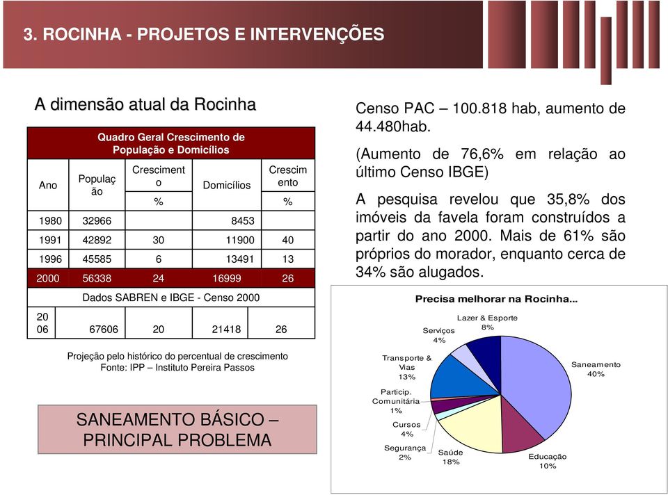 13 26 Censo PAC 100.818 hab, aumento de 44.480hab. (Aumento de 76,6% em relação ao último Censo IBGE) A pesquisa revelou que 35,8% dos imóveis da favela foram construídos a partir do ano 2000.