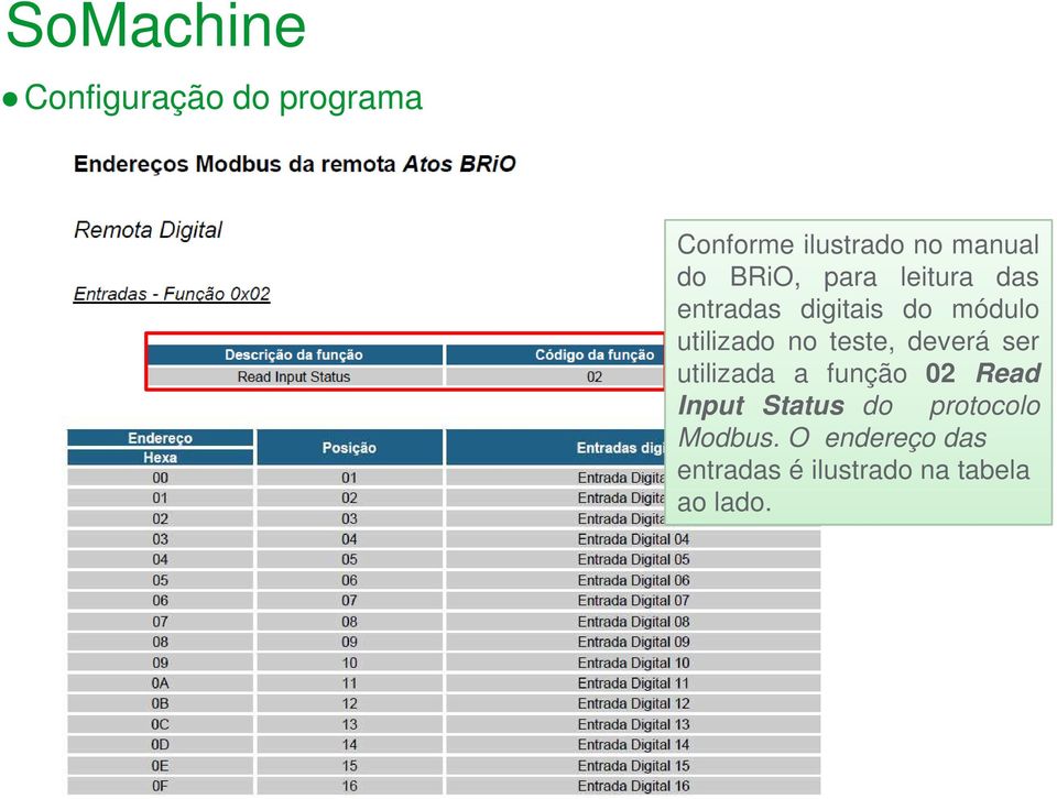 ser utilizada a função 02 Read Input Status do protocolo