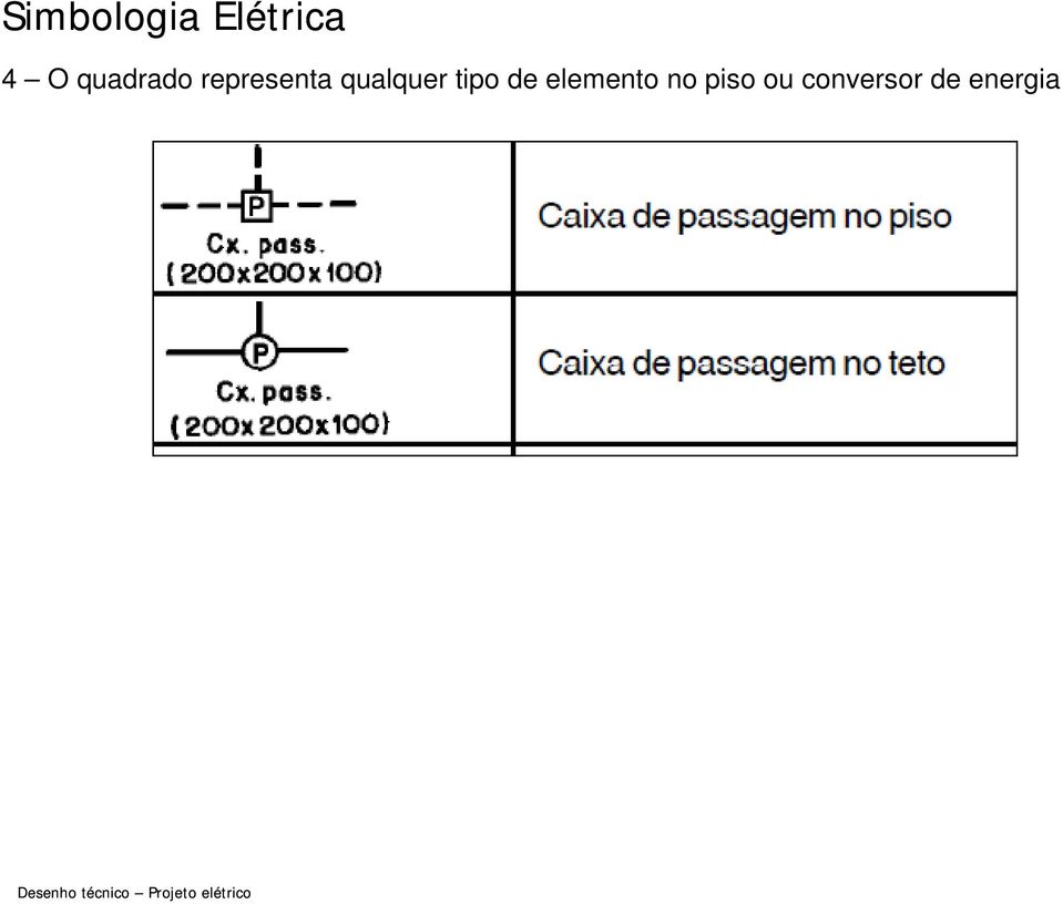 qualquer tipo de elemento