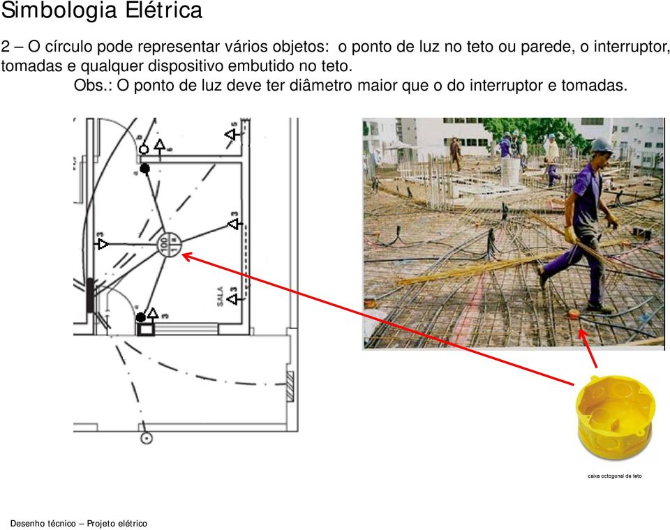 tomadas e qualquer dispositivo embutido no teto. Obs.