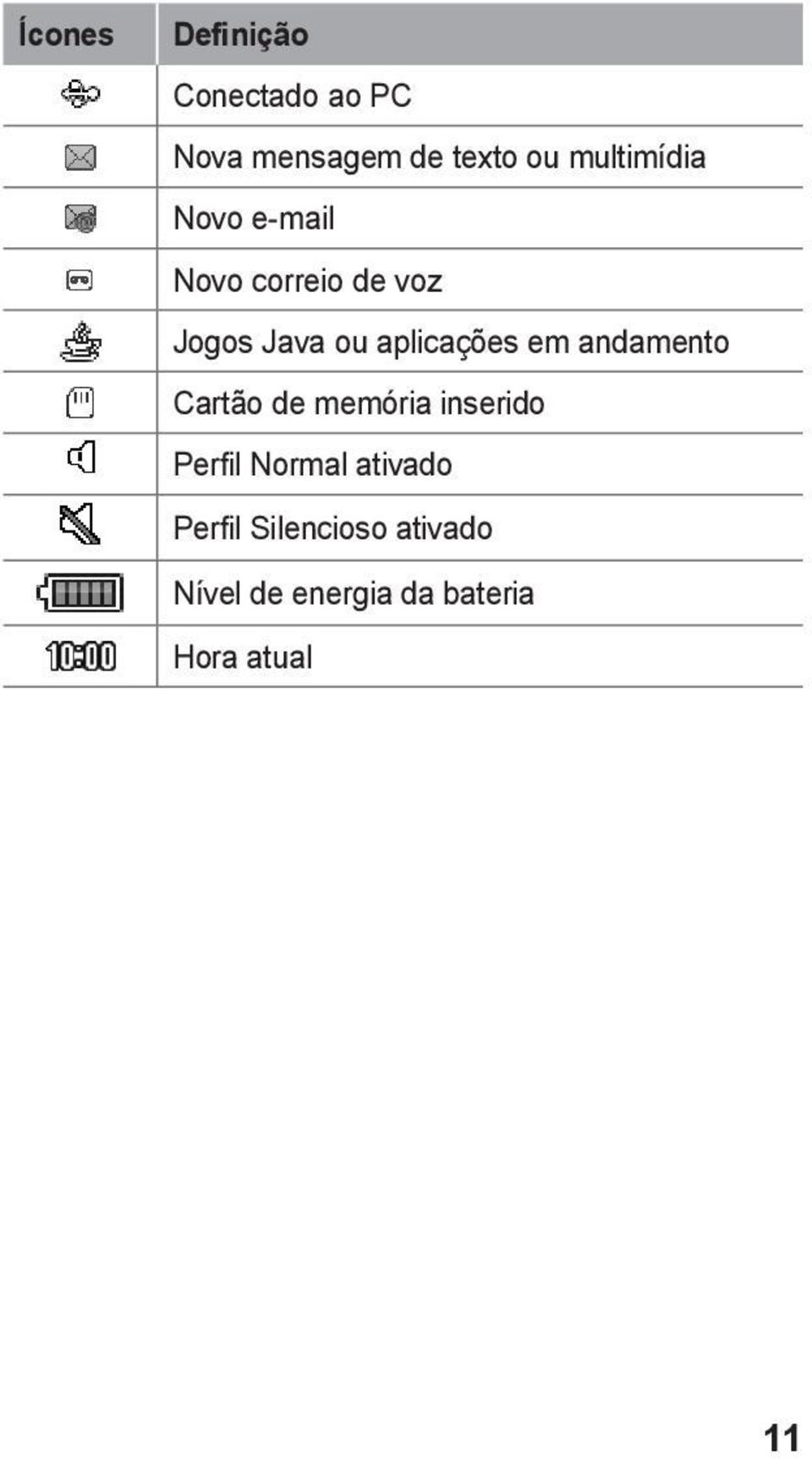 aplicações em andamento Cartão de memória inserido Perfil