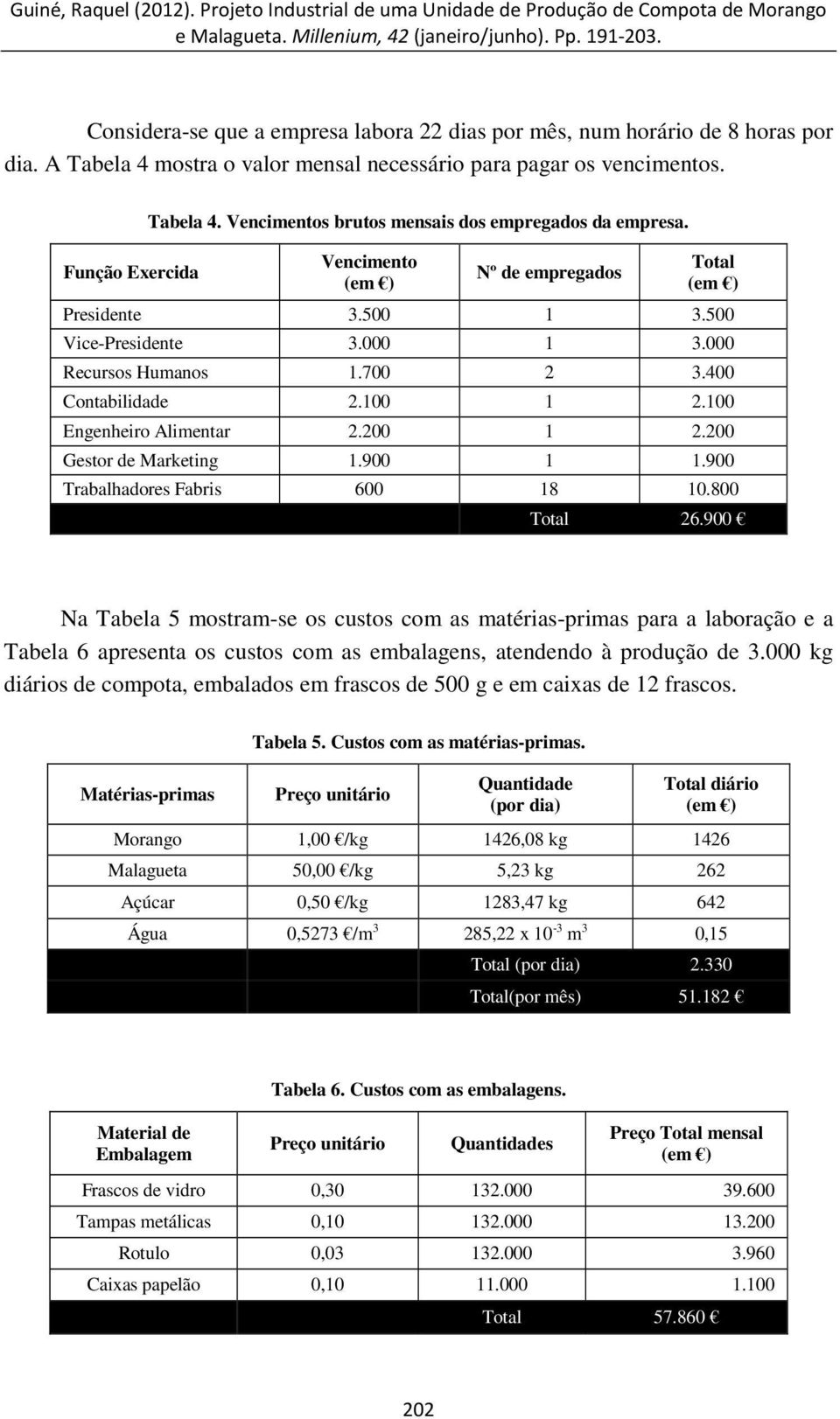 400 Contabilidade 2.100 1 2.100 Engenheiro Alimentar 2.200 1 2.200 Gestor de Marketing 1.900 1 1.900 Trabalhadores Fabris 600 18 10.800 Total 26.