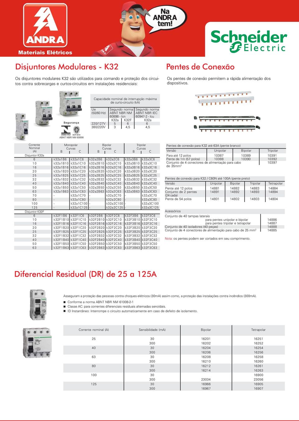 Capacidade nominal de interrupção máxima de curtocircuito (ka) Ue (50/0 Hz) 2/7V 30/2V Segundo norma ABNT NBR NM 09 Icn K32a 5 3 K32F,5 Segundo norma ABNT NBR IEC 0972 Icu K32a,5 Nominal Monopolar