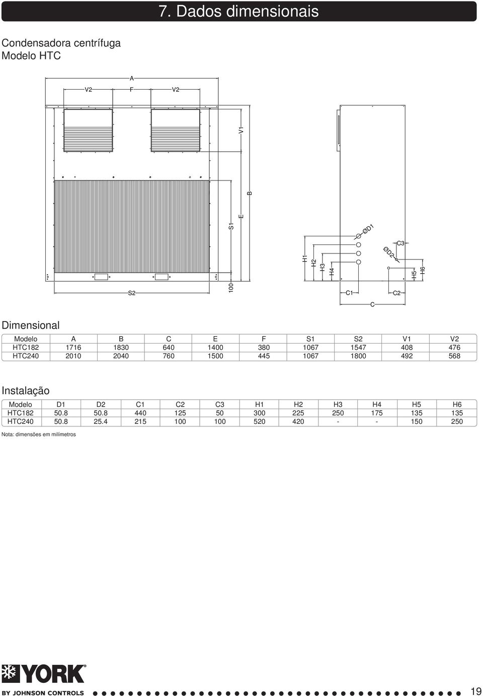 C2 Dimensional Modelo A B C e F S1 S2 V1 V2 HTC182 1716 1830 640 1400 380 1067 1547 408 476 HTC240 2010 2040