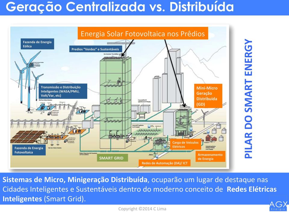 Distribuída Sistemas de Micro, Minigeração Distribuída, ocuparão um lugar de