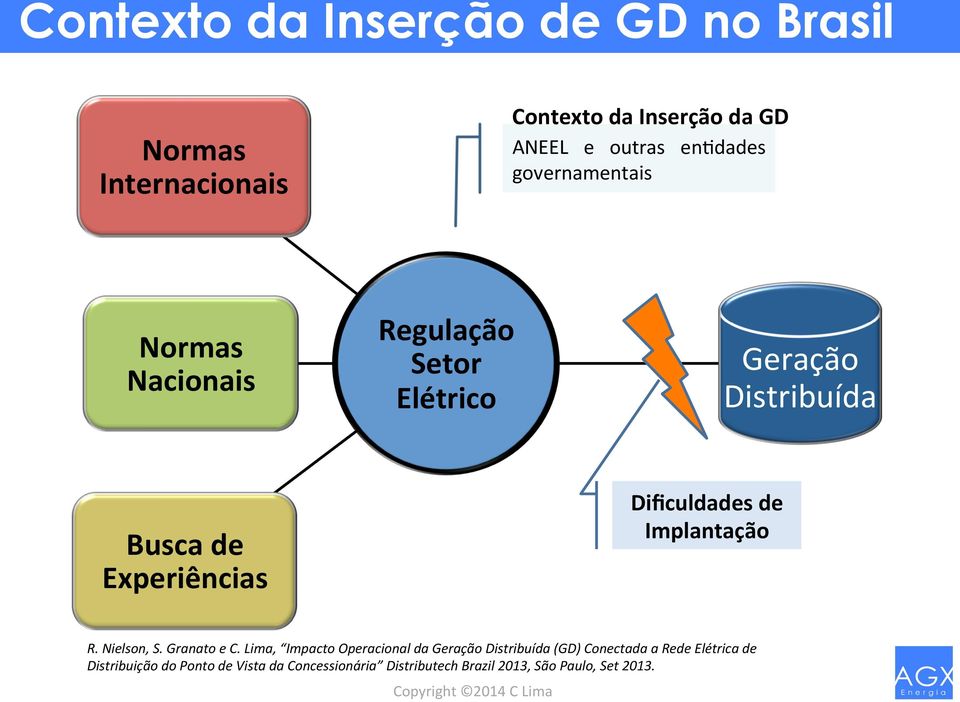 Dificuldades de Implantação R. Nielson, S. Granato e C.