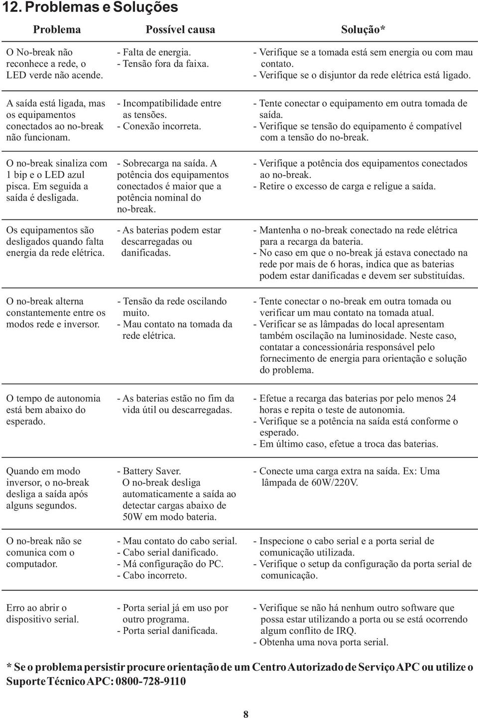 O no-break alterna constantemente entre os modos rede e inversor. O tempo de autonomia está bem abaixo do esperado. Quando em modo inversor, o no-break desliga a saída após alguns segundos.