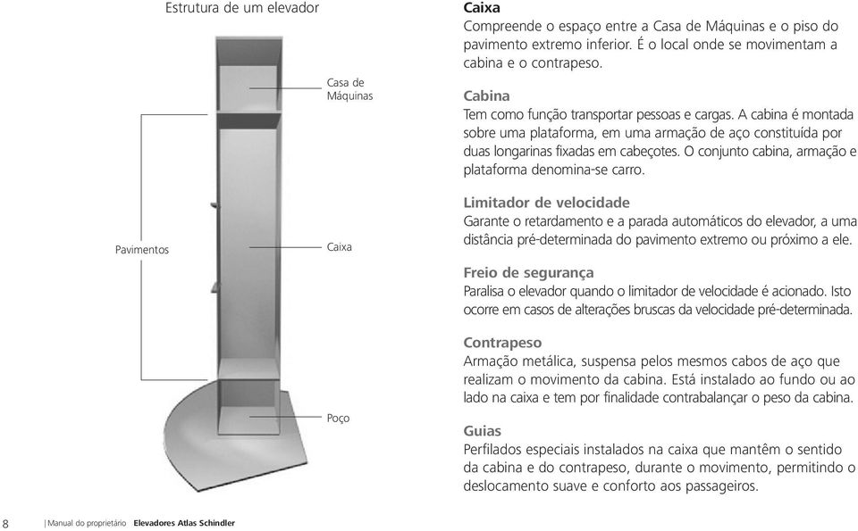 O conjunto cabina, armação e plataforma denomina-se carro.