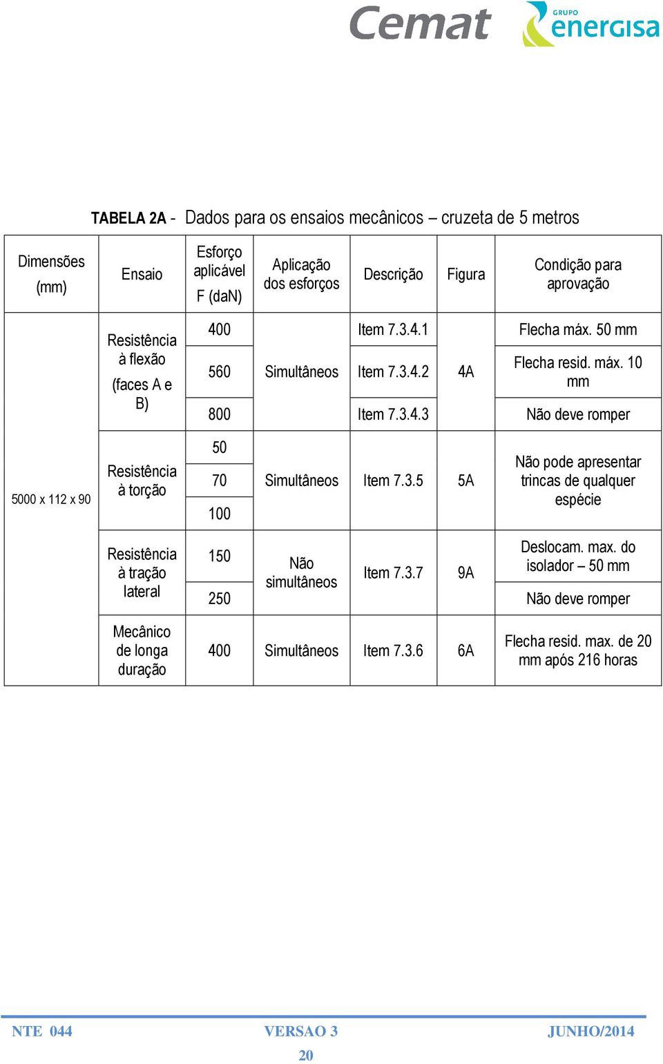 50 mm Flecha resid. máx. 10 mm Não deve romper 5000 x 112 x 90 Resistência à torção 50 70 100 Simultâneos Item 7.3.