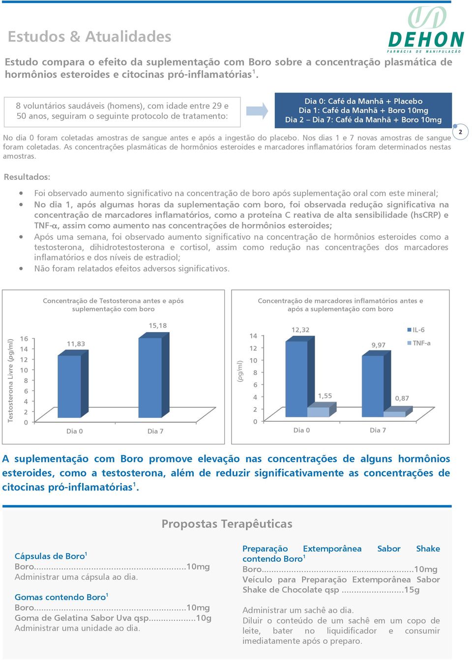 Boro 1mg No dia foram coletadas amostras de sangue antes e após a ingestão do placebo. Nos dias 1 e 7 novas amostras de sangue foram coletadas.