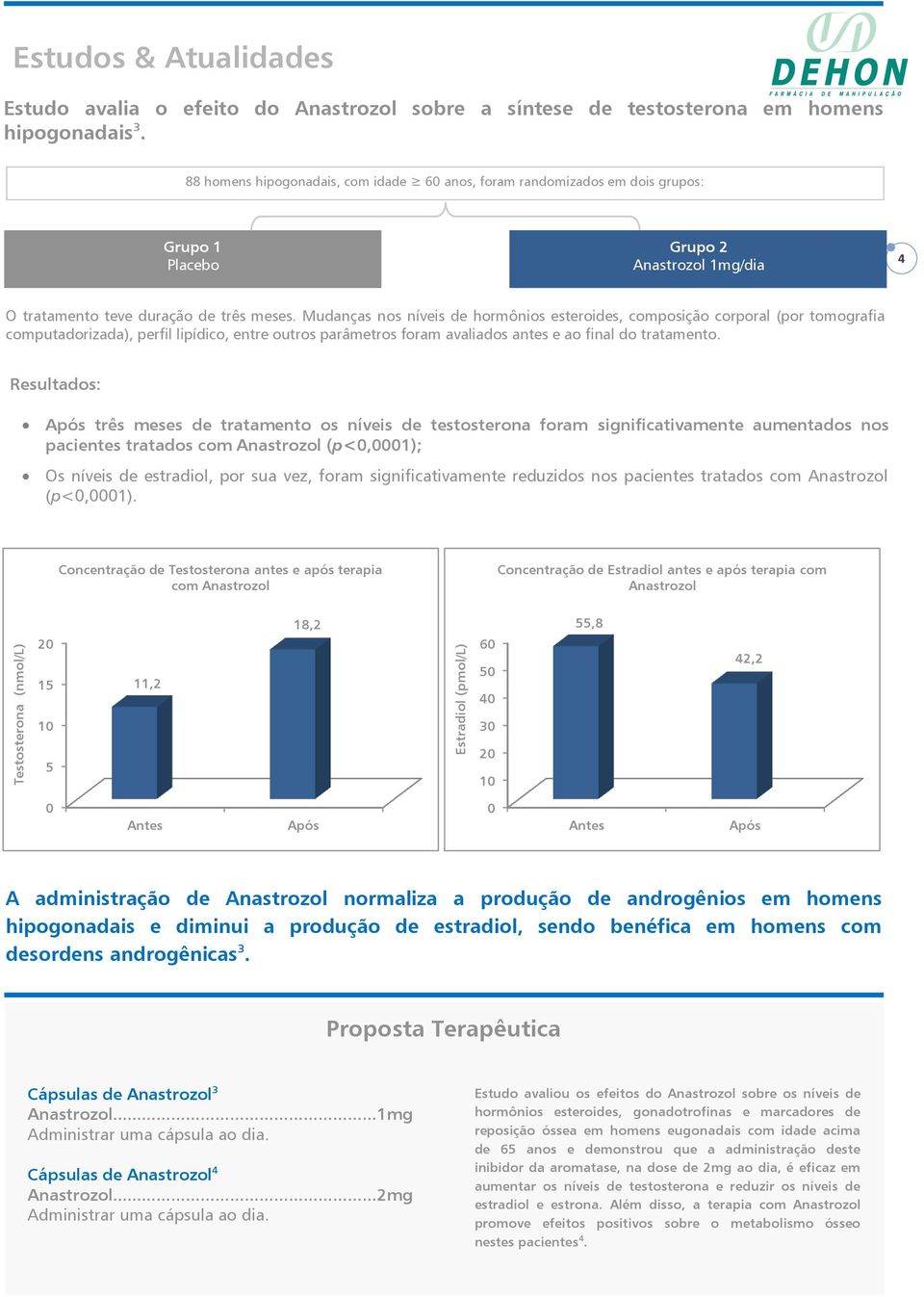 Mudanças nos níveis de hormônios esteroides, composição corporal (por tomografia computadorizada), perfil lipídico, entre outros parâmetros foram avaliados antes e ao final do tratamento.