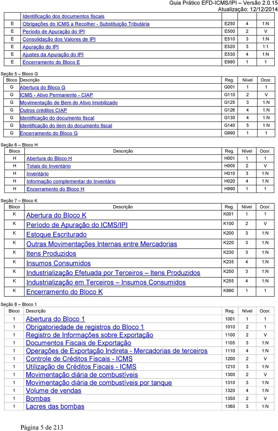 Apuração do IPI E530 4 1:N E Encerramento do Bloco E E990 1 1 Seção 5 Bloco G Bloco Descrição Reg. Nível Ocor.