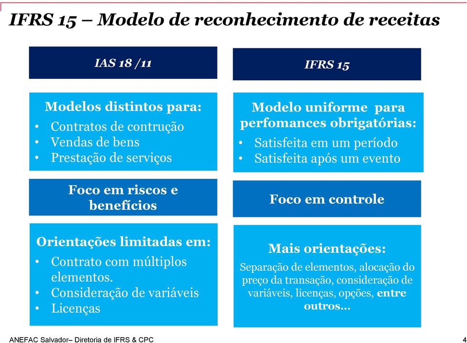 Satisfeita após um evento Foco em controle Orientações limitadas em: Contrato com múltiplos elementos.