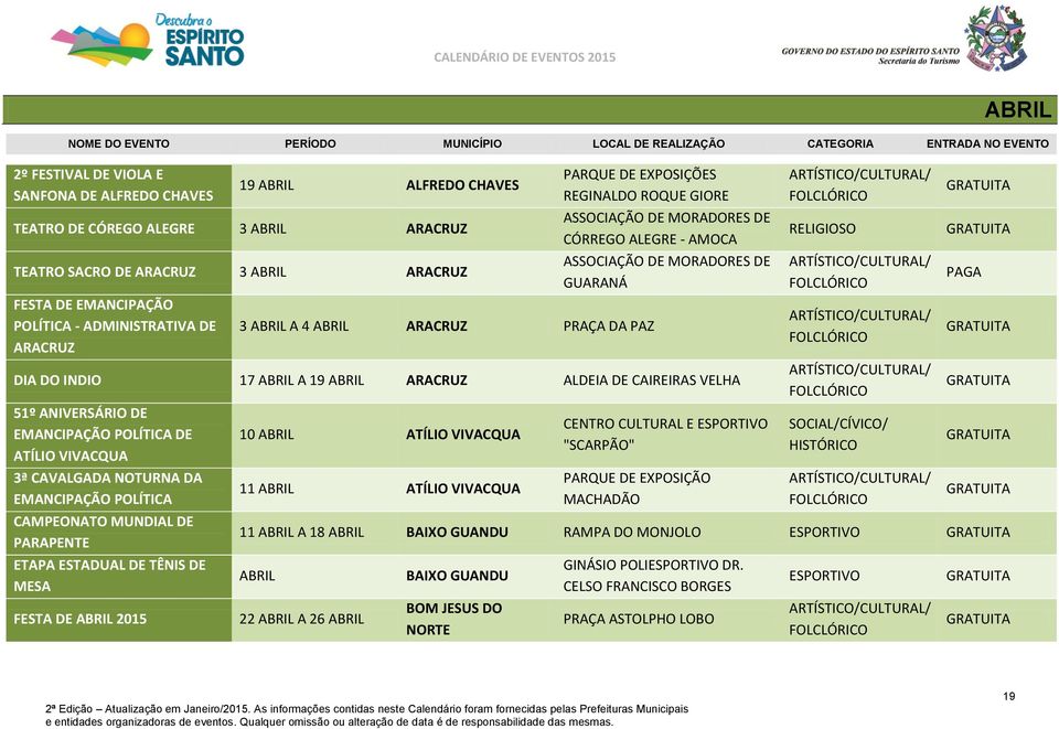 MORADORES DE CÓRREGO ALEGRE - AMOCA ASSOCIAÇÃO DE MORADORES DE GUARANÁ DIA DO INDIO 17 ABRIL A 19 ABRIL ARACRUZ ALDEIA DE CAIREIRAS VELHA 51º ANIVERSÁRIO DE EMANCIPAÇÃO POLÍTICA DE ATÍLIO VIVACQUA 3ª