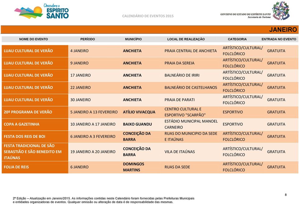 PARATI 20º PROGRAMA DE VERÃO 5 JANEIRO A 13 FEVEREIRO ATÍLIO VIVACQUA COPA A GAZETINHA 10 JANEIRO A 17 JANEIRO BAIXO GUANDU FESTA DOS REIS DE BOI FESTA TRADICIONAL DE SÃO SEBASTIÃO E SÃO BENEDITO EM