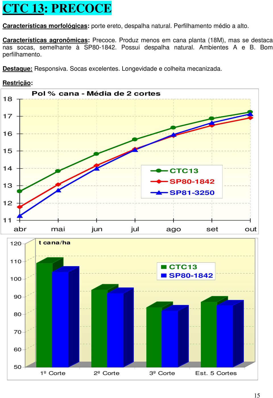 Possui despalha natural. Ambientes A e B. Bom perfilhamento. Destaque: Responsiva. Socas excelentes.