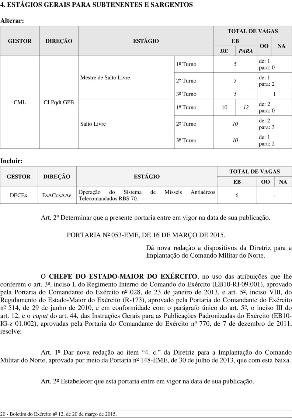 Telecomandados RBS 70. TOTAL DE VAGAS EB OO NA 6 - Art. 2º Determinar que a presente portaria entre em vigor na data de sua publicação. PORTARIA Nº 053-EME, DE 16 DE MARÇO DE 2015.