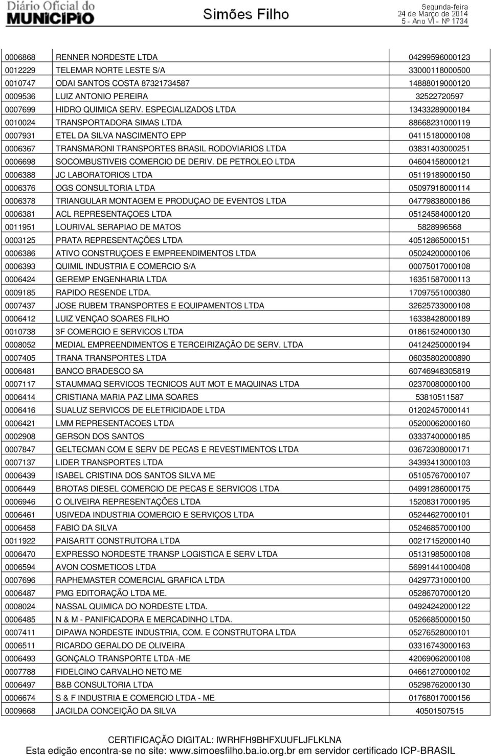 ESPECIALIZADOS LTDA 13433289000184 0010024 TRANSPORTADORA SIMAS LTDA 88668231000119 0007931 ETEL DA SILVA NASCIMENTO EPP 04115180000108 0006367 TRANSMARONI TRANSPORTES BRASIL RODOVIARIOS LTDA