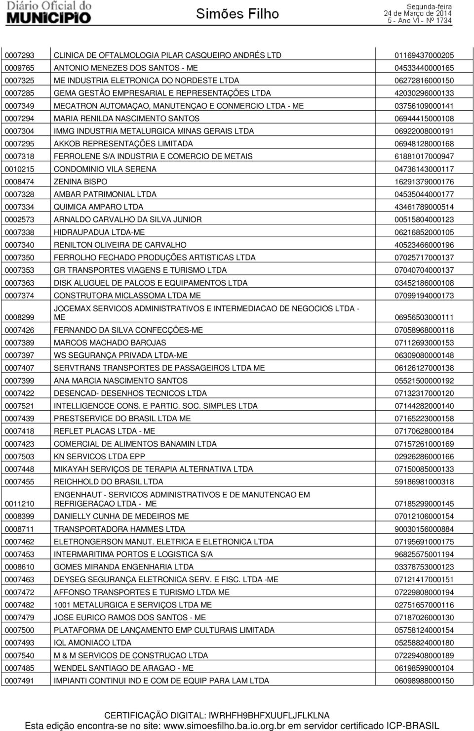 0007304 IMMG INDUSTRIA METALURGICA MINAS GERAIS LTDA 06922008000191 0007295 AKKOB REPRESENTAÇÕES LIMITADA 06948128000168 0007318 FERROLENE S/A INDUSTRIA E COMERCIO DE METAIS 61881017000947 0010215