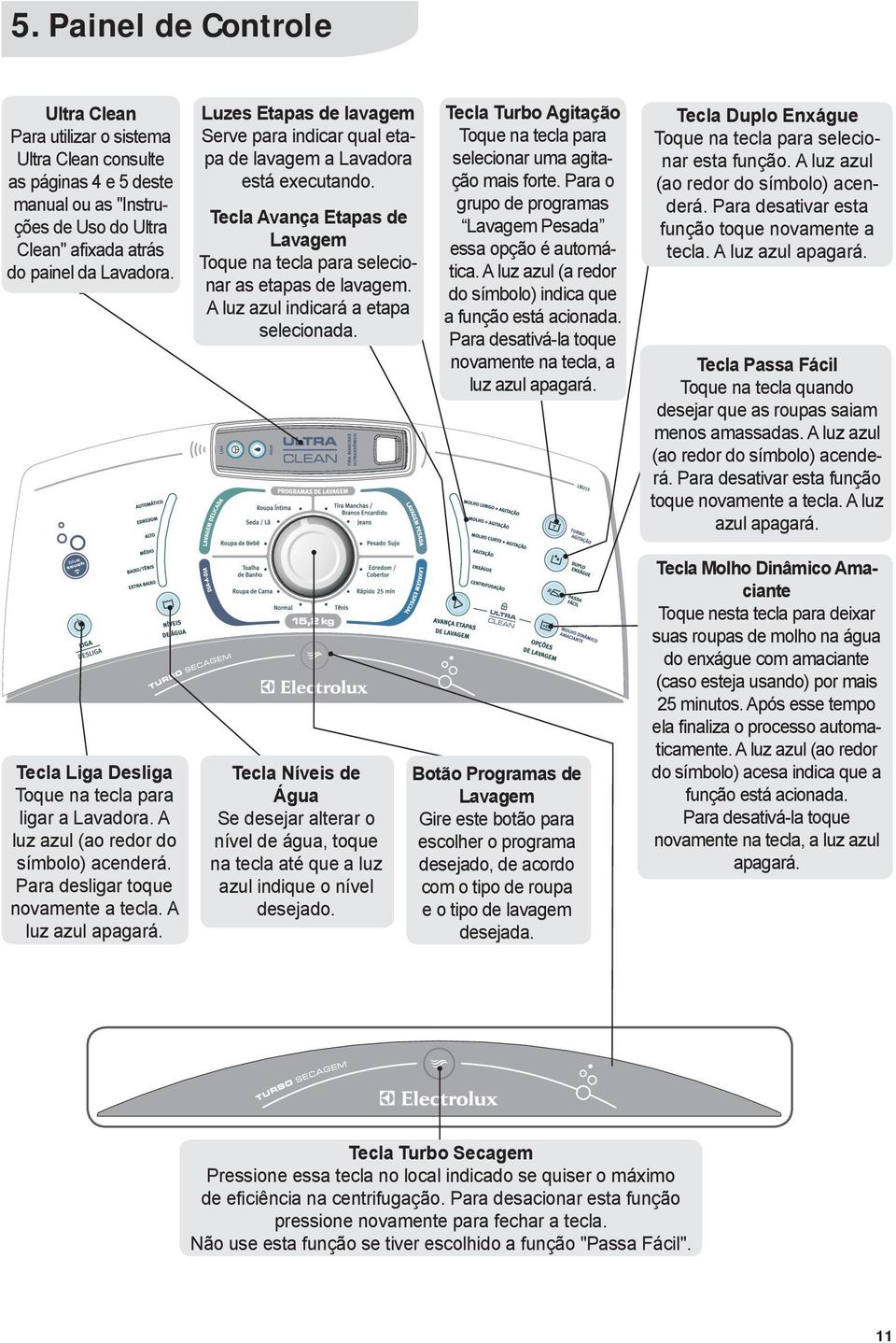 A luz azul indicará a etapa selecionada. Tecla Turbo Agitação Toque na tecla para selecionar uma agitação mais forte. Para o grupo de programas Lavagem Pesada essa opção é automática.