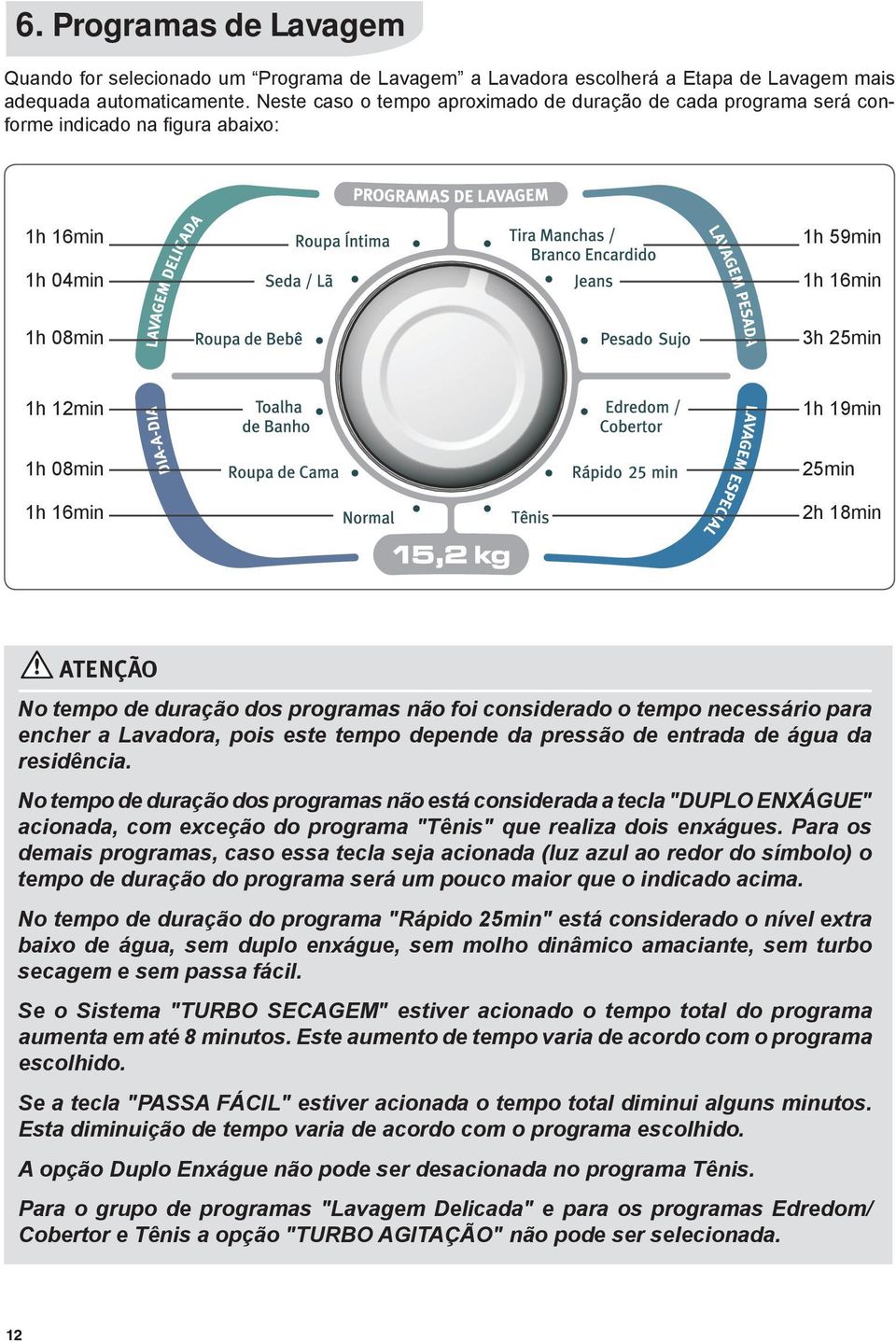 de duração dos programas não foi considerado o tempo necessário para encher a Lavadora, pois este tempo depende da pressão de entrada de água da residência.