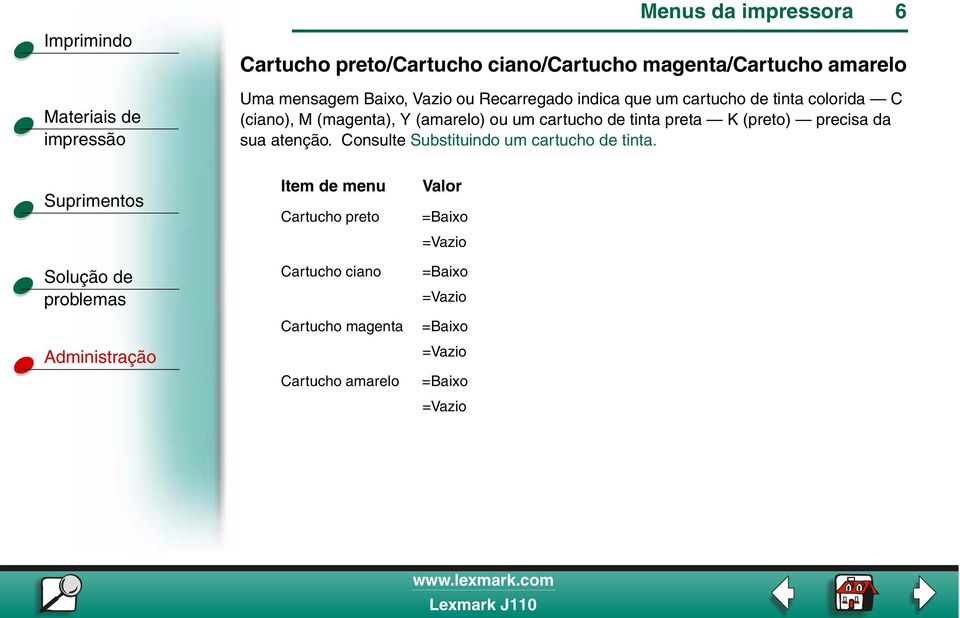 cartucho de tinta preta K (preto) precisa da sua atenção. Consulte Substituindo um cartucho de tinta.