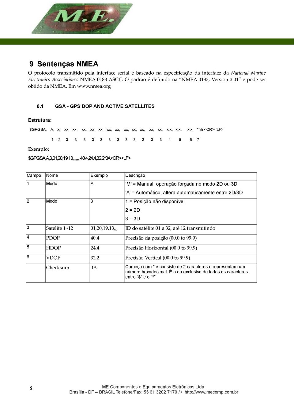 ,.,.*0A<CR><LF> Campo Nome Exemplo Modo A M = Manual, operação forçada no modo D ou D.