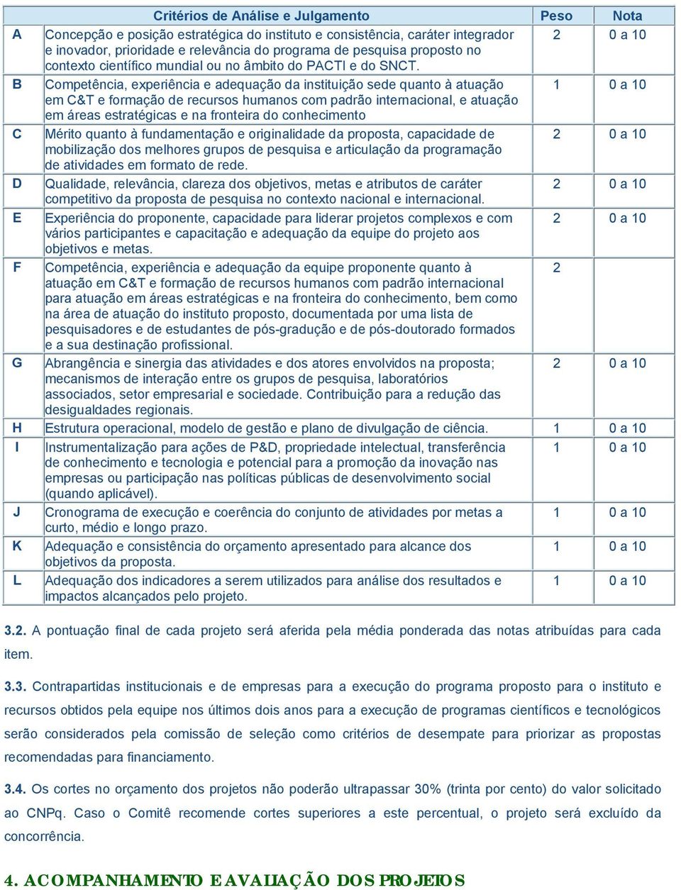 B Competência, experiência e adequação da instituição sede quanto à atuação 1 0 a 10 em C&T e formação de recursos humanos com padrão internacional, e atuação em áreas estratégicas e na fronteira do