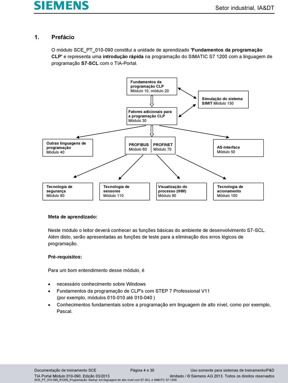 Fundamentos da programação CLP Módulo 10, módulo 20 Fatores adicionais para a programação CLP Módulo 30 Simulação do sistema SIMIT Módulo 150 Outras linguagens de programação Módulo 40 PROFIBUS