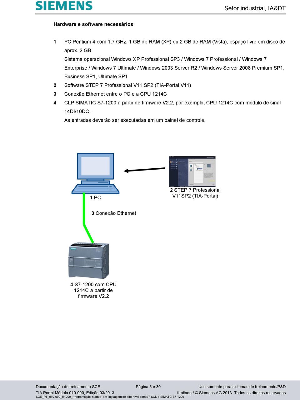 Ultimate SP1 2 Software STEP 7 Professional V11 SP2 (TIA-Portal V11) 3 Conexão Ethernet entre o PC e a CPU 1214C 4 CLP SIMATIC S7-1200 a partir de firmware V2.