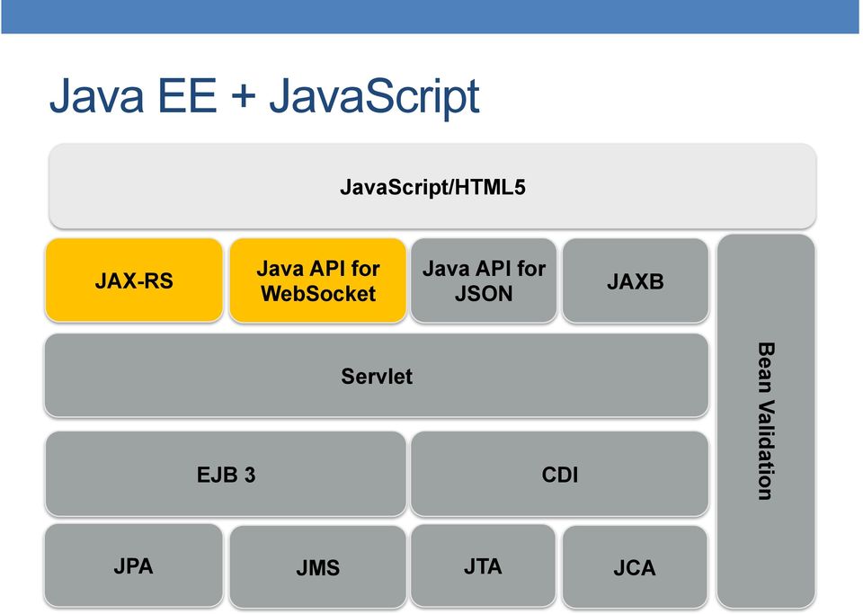 for WebSocket Java API for JSON