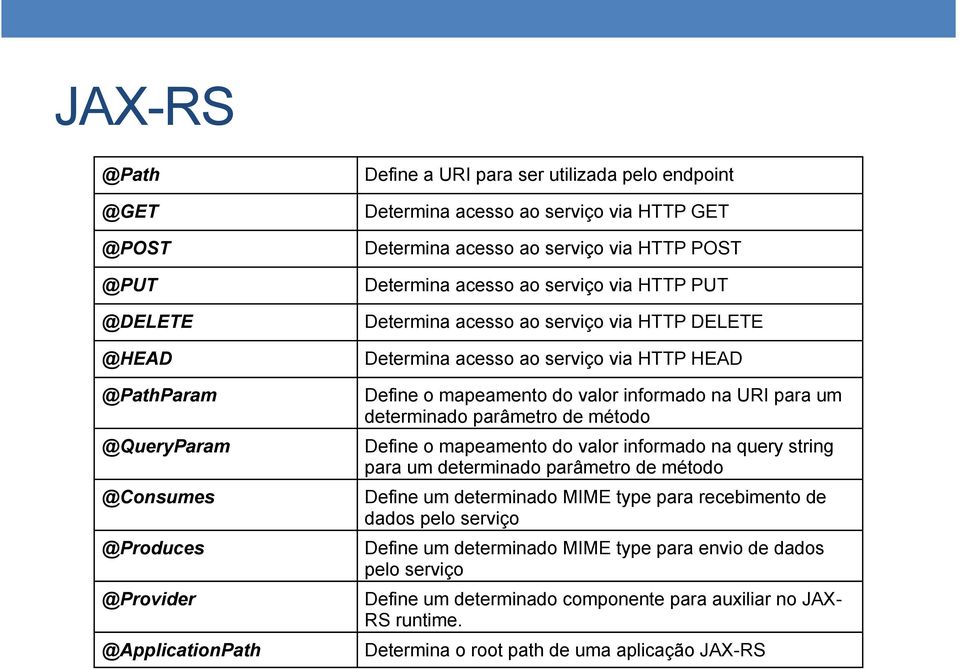 informado na URI para um determinado parâmetro de método Define o mapeamento do valor informado na query string para um determinado parâmetro de método Define um determinado MIME type para