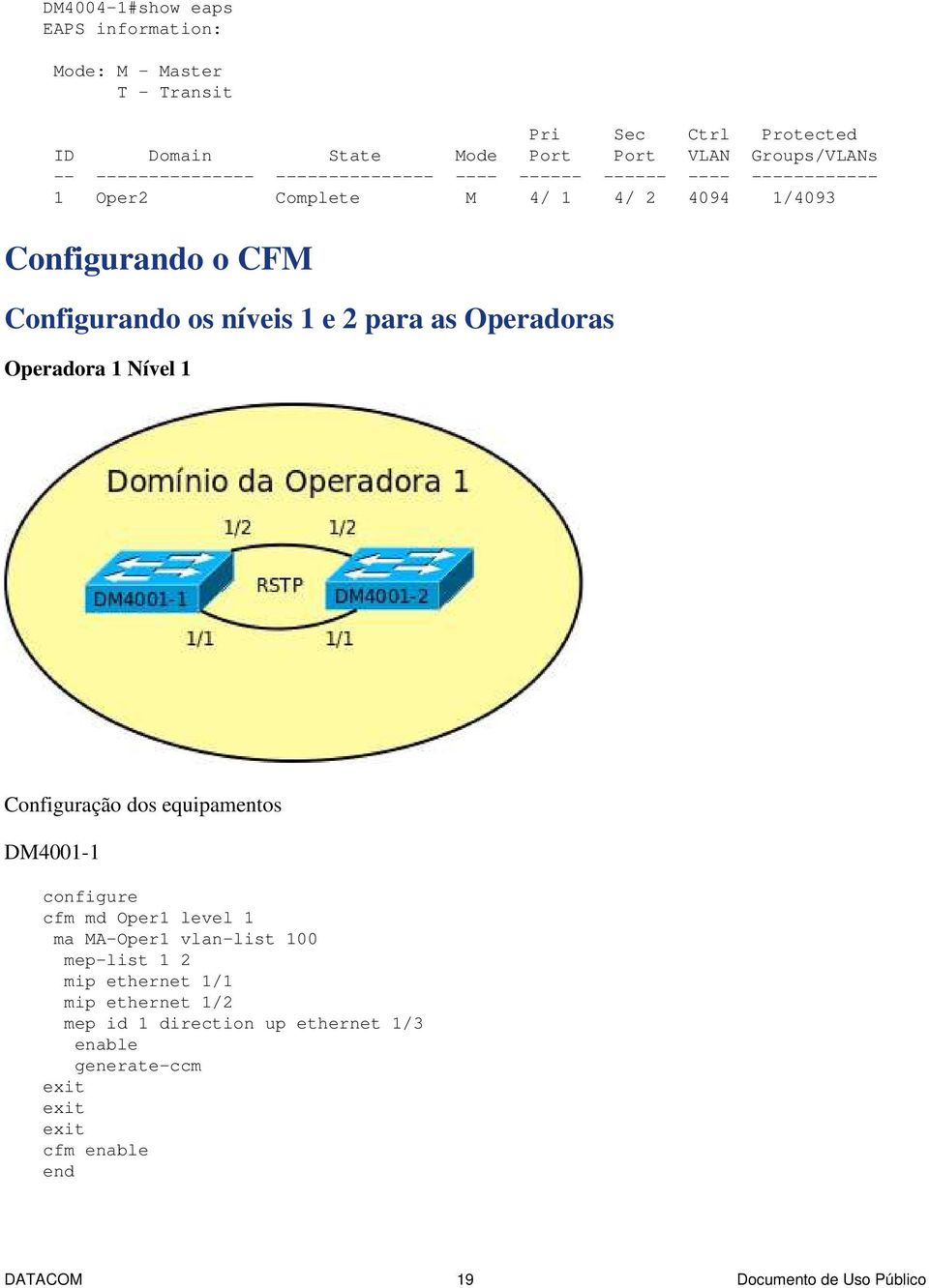 os níveis 1 e 2 para as Operadoras Operadora 1 Nível 1 Configuração dos equipamentos DM4001-1 configure cfm md Oper1 level 1 ma MA-Oper1