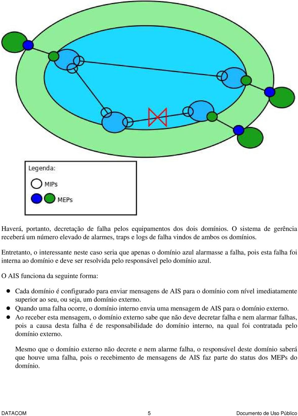 O AIS funciona da seguinte forma: Cada domínio é configurado para enviar mensagens de AIS para o domínio com nível imediatamente superior ao seu, ou seja, um domínio externo.